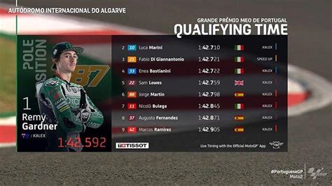 motogp moto2 results|moto2 qualifying results today.